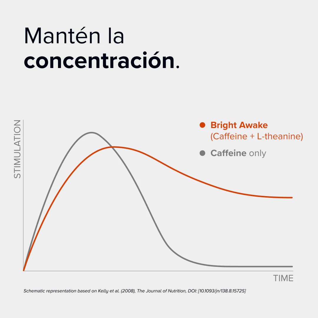 Bright Awake - Image 4